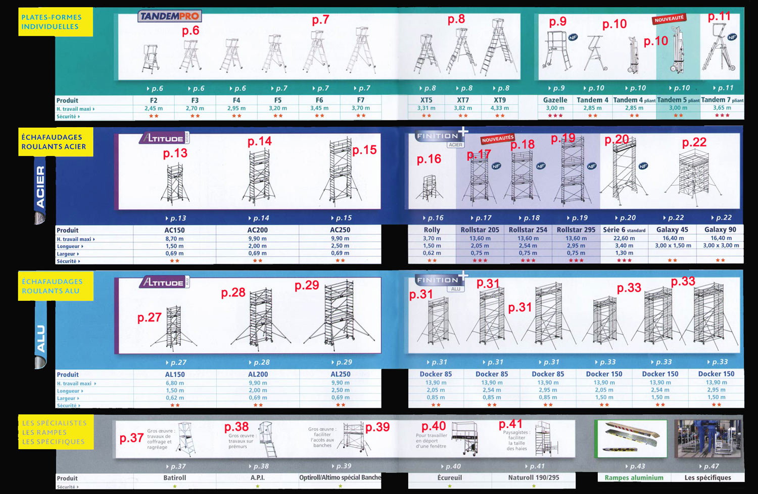 tarif et prix des &eacute;chafaudages roulants et plates-formes individuelles Duarib pour 2011 avec les d&eacute;tails en acc&eacute;dant aux pages des produits d&eacute;sir&eacute;s