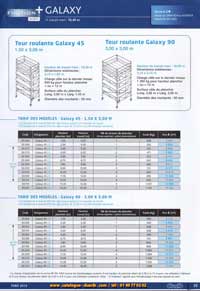 Galaxy 45 de 3 mètres de longueur et de 1.50 m hauteur maxi 16.40 mètres, charge admissible sur un plancher supérieur de 640 kg , roue de 200 mm diamètre réglable sur 20 cm empattement avec vérins stabilisateurs et montants 50 mm et